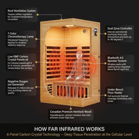 2024 Upgrade 1 to 2 Person Infrared Sauna, Low EMF Infrared Sauna for Home, Indoor Sauna Room, Hemlock Wooden Far Infrared Sauna, Dry Sauna with Bluetooth Speakers, LED Reading and Chromotherapy Lamp — How It Works